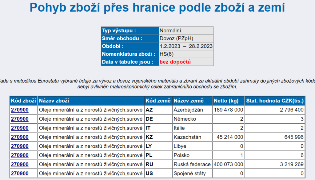 stazo databaze priklad vysledku